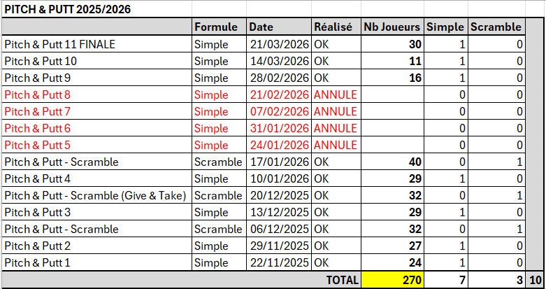 Finale Pitch & PUTT 2025/2026