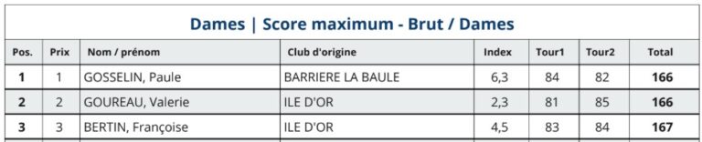 trophee_seniors_2026_dames