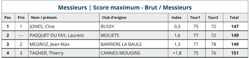 Podium Messieurs