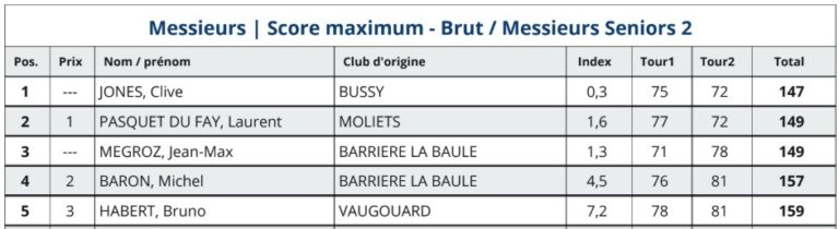Podium Messieurs S2
