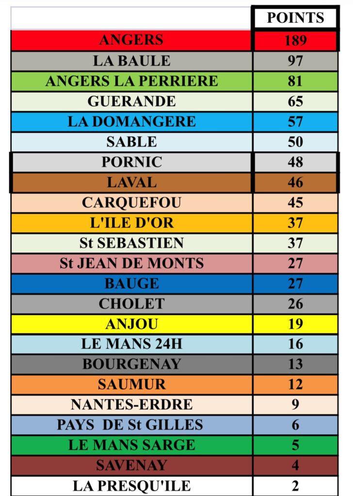 CAEF_MANCHE4_ANGERS_02